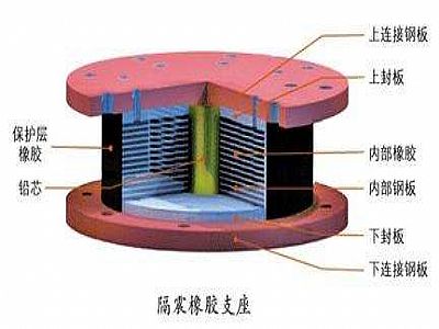 枝江市通过构建力学模型来研究摩擦摆隔震支座隔震性能