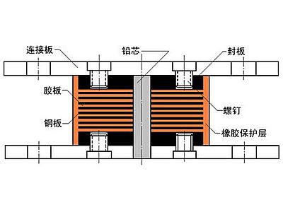 枝江市抗震支座施工-普通板式橡胶支座厂家